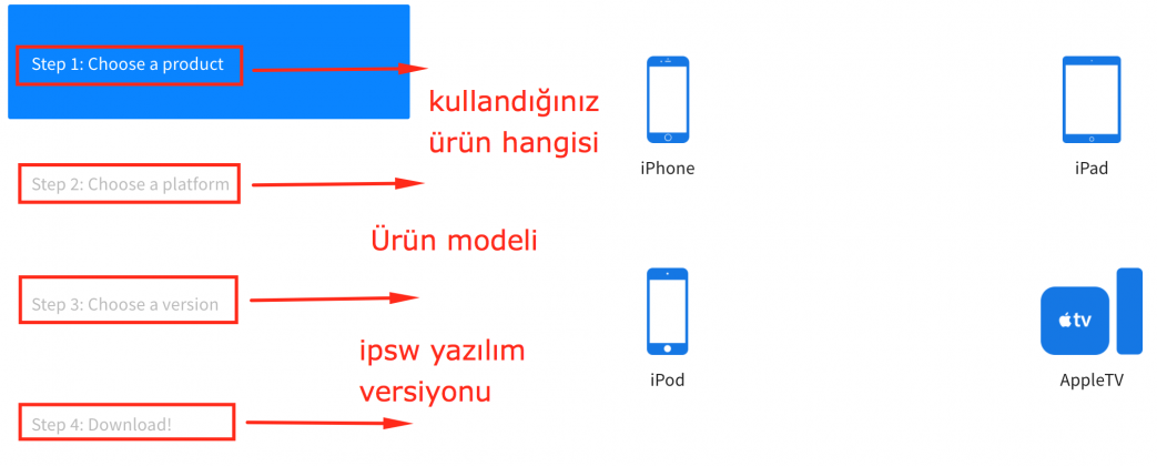 Файл ipsw где найти